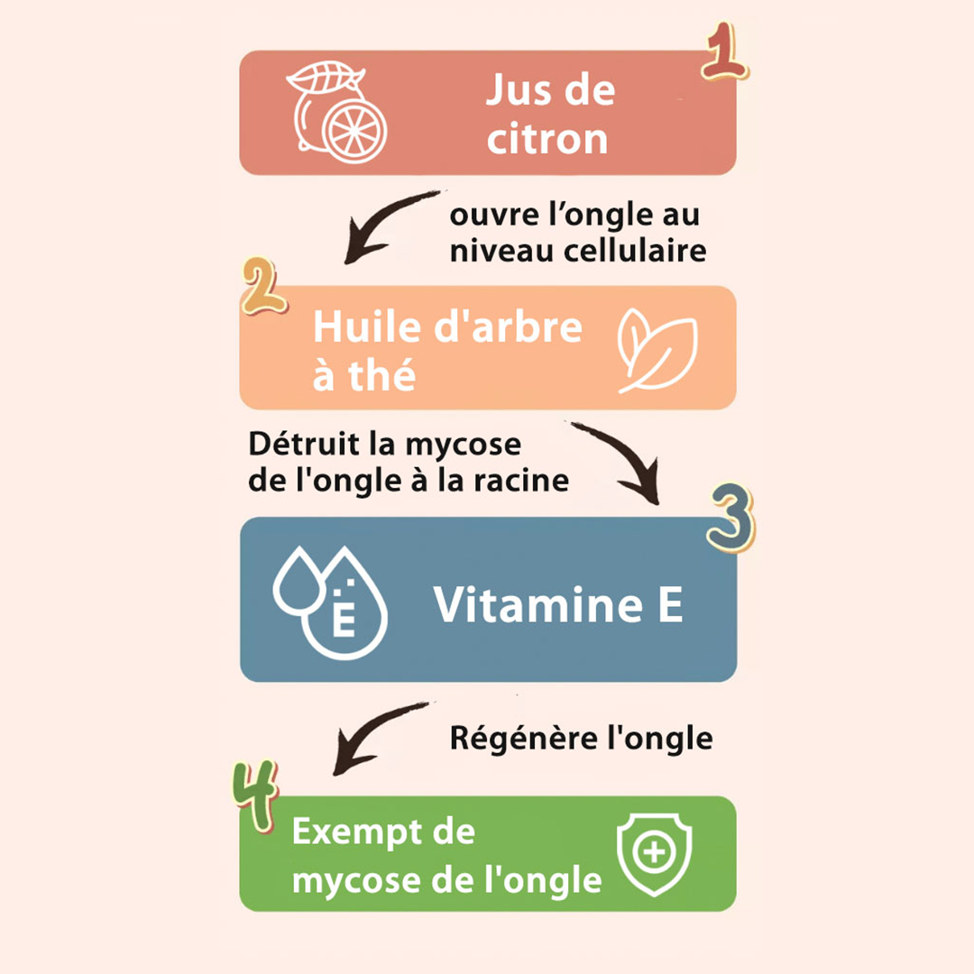 STOP AUX MYCOSES ONGULAIRES