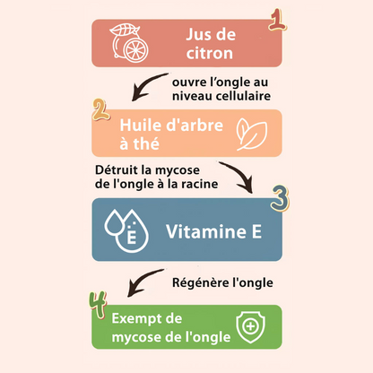 STOP AUX MYCOSES ONGULAIRES